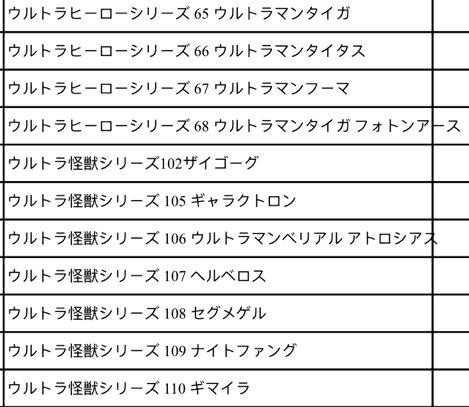 ウルトラヒーローシリーズ商品リストに ウルトラマンタイガ フォトンアース という名称 タイガの強化フォームか ガイア アグルと関係ある ニチアサエイト