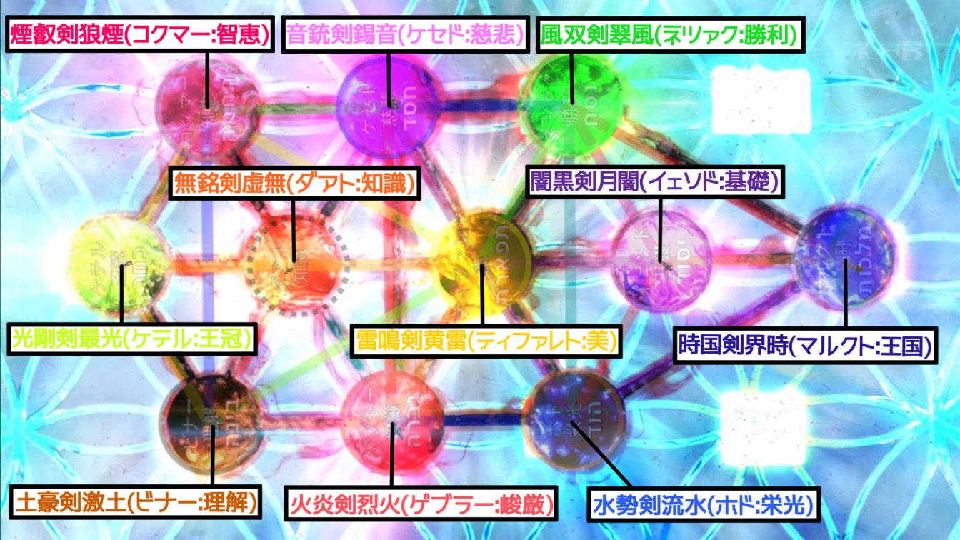 青天を衝け仮面ライダー関係者いっぱいいる セフィロトの樹セイバー各キャラと対応してる？ ほか ニチアサ話題のツイート