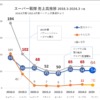 Thumbnail of new posts 021